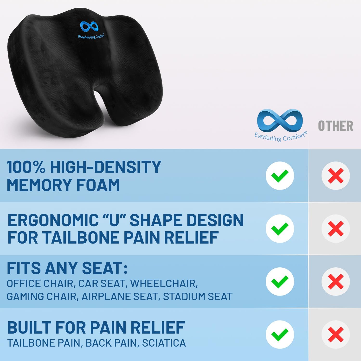 Comfort Doctor Recommended Memory Foam Seat Cushion for Office Chairs & Car Seat - Ergonomic Office Desk Accessories for Tailbone Pain Relief, Sciatica & Back Support